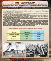 Стенд "1943 год перелома в ходе Великой Отечественной войны" - fgospostavki.ru - Уссурийск