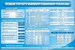 Стенд "Язык программирования Pascal" - fgospostavki.ru - Уссурийск