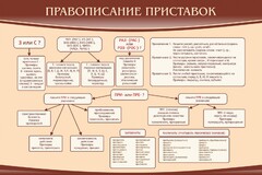 Стенд "Правописание приставок" Вариант 2 - fgospostavki.ru - Уссурийск