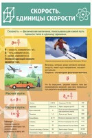 Стенд "Скорость. Единицы скорости" - fgospostavki.ru - Уссурийск