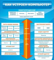 Стенд "Как устроен компьютер" - fgospostavki.ru - Уссурийск