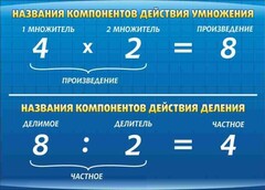 Стенд "Компоненты умножения и деления" - fgospostavki.ru - Уссурийск