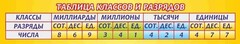 Стенд "Таблица классов и разрядов" - fgospostavki.ru - Уссурийск