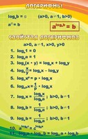 Стенд "Логарифмы" - fgospostavki.ru - Уссурийск