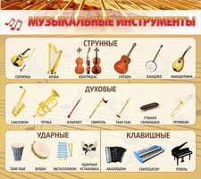 Стенд "Музыкальные инструменты" - fgospostavki.ru - Уссурийск