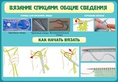 Стенд "Вязание спицами. Общие сведения" - fgospostavki.ru - Уссурийск