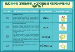 Стенд "Вязание спицами. Условные обозначения. Часть 1" - fgospostavki.ru - Уссурийск