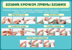 Стенд "Вязание крючком. Приемы вязания" - fgospostavki.ru - Уссурийск
