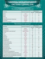 Стенд "Единицы международной системы СИ" - fgospostavki.ru - Уссурийск