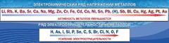 Стенд "Электрохимический ряд напряжений" - fgospostavki.ru - Уссурийск