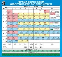 Стенд "Периодическая система химических элементов Д.И. Менделеева" - fgospostavki.ru - Уссурийск