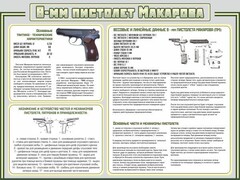 Стенд "Пистолет Макарова" - fgospostavki.ru - Уссурийск