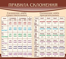 Стенд "Правила склонения" - fgospostavki.ru - Уссурийск
