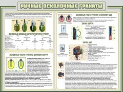 Стенд "Ручные осколочные гранаты" - fgospostavki.ru - Уссурийск