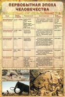 Стенд "Первобытная эпоха человечества" - fgospostavki.ru - Уссурийск