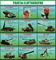 Стенд "Ракеты и артиллерия" - fgospostavki.ru - Уссурийск