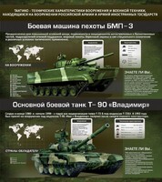 Стенд "Тактико-технические характеристики вооружения и военной техники" - fgospostavki.ru - Уссурийск