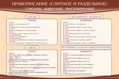 Стенд "Правописание союзов наречий местоимений" - fgospostavki.ru - Уссурийск