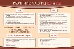 Стенд "Различие частиц "не" и "ни"" - fgospostavki.ru - Уссурийск