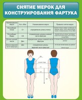 Стенд "Снятие мерок для конструирования фартука" - fgospostavki.ru - Уссурийск