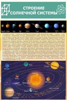 Стенд "Строение солнечной системы" 0,6х0,9 - fgospostavki.ru - Уссурийск
