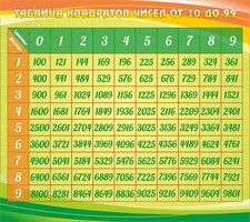 Стенд "Таблица квадратов" - fgospostavki.ru - Уссурийск