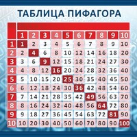 Стенд "Таблица Пифагора" Вариант 1 - fgospostavki.ru - Уссурийск