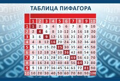 Стенд "Таблица Пифагора" Вариант 2 - fgospostavki.ru - Уссурийск
