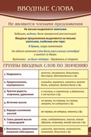 Стенд "Вводные слова" - fgospostavki.ru - Уссурийск