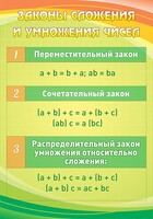 Стенд "Законы сложения и умножения чисел" - fgospostavki.ru - Уссурийск