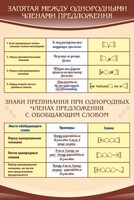 Стенд "Запятая между однородными членами предложения" - fgospostavki.ru - Уссурийск