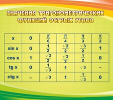 Стенд "Значения тригонометрических функций острых углов" - fgospostavki.ru - Уссурийск