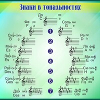 Стенд "Знаки в тональностях" - fgospostavki.ru - Уссурийск