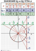 Комплект таблиц. Алгебра 7-11 класс - fgospostavki.ru - Уссурийск