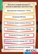 Кабинет русского языка и литературы - fgospostavki.ru - Уссурийск