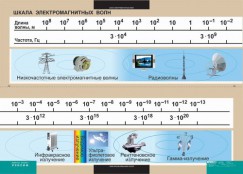 Кабинет физики - fgospostavki.ru - Уссурийск