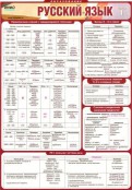 Русский язык и литература - fgospostavki.ru - Уссурийск