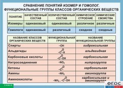 Кабинет химии - fgospostavki.ru - Уссурийск
