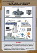 Кабинет технологии - fgospostavki.ru - Уссурийск
