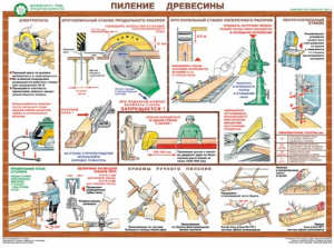 Комплект плакатов "Безопасность труда при деревообработке" - fgospostavki.ru - Уссурийск