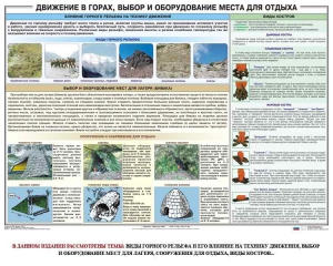 Комплект плакатов "Горная подготовка" - fgospostavki.ru - Уссурийск