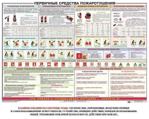 Плакат "Первичные средства пожаротушения" - fgospostavki.ru - Уссурийск