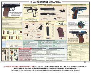 Плакат "9-мм пистолет Макарова" - fgospostavki.ru - Уссурийск