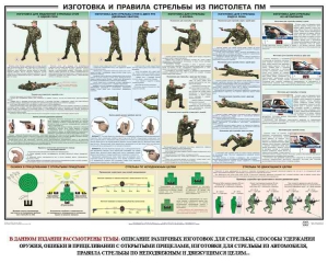 Плакат "Приемы и правила стрельбы из ПМ" - fgospostavki.ru - Уссурийск