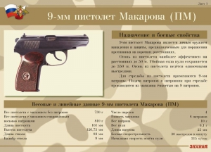Комплект плакатов "9-мм пистолет Макарова (ПМ)" - fgospostavki.ru - Уссурийск