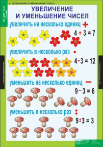 Комплект таблиц. Математика 3 класс. - fgospostavki.ru - Уссурийск