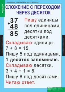 Комплект таблиц. Математика 2 класс. - fgospostavki.ru - Уссурийск