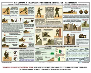 Плакат "Изготовка и правила стрельбы из автоматов и пулеметов" - fgospostavki.ru - Уссурийск