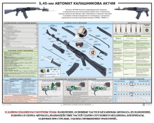 Плакат "5,45-мм автомат Калашникова АК74М" - fgospostavki.ru - Уссурийск