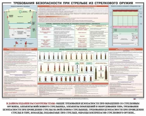 Плакат "Требования безопасности при стрельбе из стрелкового оружия" - fgospostavki.ru - Уссурийск